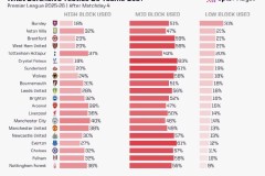 利物浦英超绝杀获胜，新援首秀受伤斯洛特教练不满